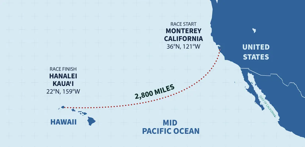 Pacific route map for row
